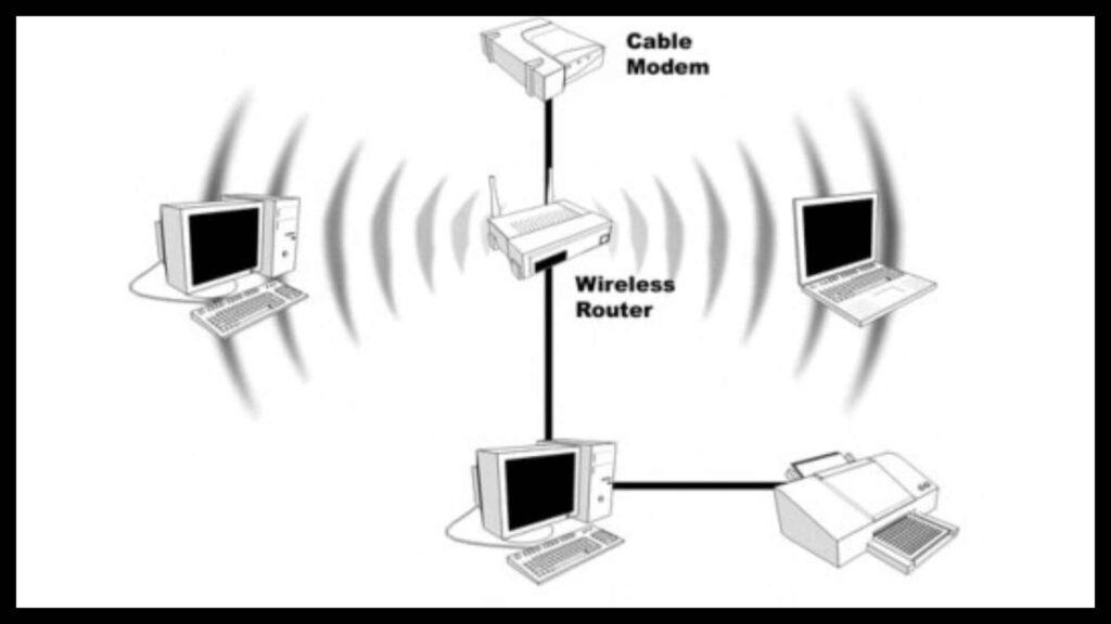 Diagram showing how a wireless router connects devices through a cable modem, illustrating the concept of an internet address starter.